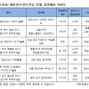 ㈜제일공영 이미지