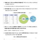 2023년 도시계획현황 통계 공표 이미지