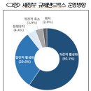 딜리샌드 이미지