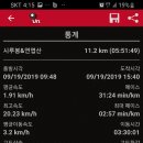 쌍용휴게소