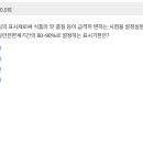 한국식품산업협회 이미지