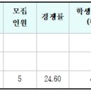 삼육대 유아교육과 3개년도 입결(교과, 종합, 논술, 정시) 이미지