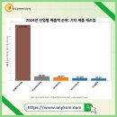 (주)에코프로이엠 - 19928 | (주)에코프로이엠