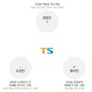 2015 교통안전공단 직원 채용공고 - 교통안전공단 면접일정,연봉,자소서 이미지