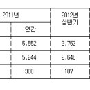 호남종합건재