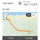 2024년 3월10일 충북단양[구담봉-옥순봉+ 제비봉]산행 이미지