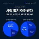 사람과기업 이미지