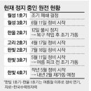 삼천통상