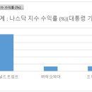 격동상사 이미지