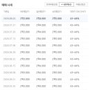 현대그린맨션 네이버블로그