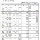 항저우 아시안게임 야구 예비 명단 이미지