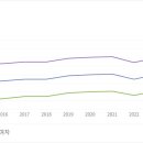 유성구보건소 이미지