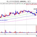 (주)케이이에스 이미지