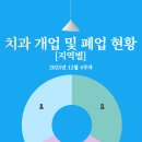 옥치과의원 이미지