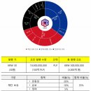 로또스테이션 네이버블로그