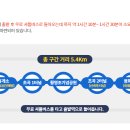 삼척해양레일바이크 궁촌정거장