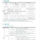 서울교육대학교 교육전문대학원 이미지