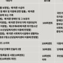 창경궁초밥