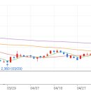 맥 클라우드 이미지