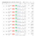 고산대방노블랜드공인중개사사무소 이미지