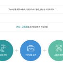 서울특별시농수산식품공사 이미지