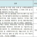 작년 매출액이 7,500만원 이상이신 중개사님들 사업용계좌신고 하셔야 합니다. 이미지