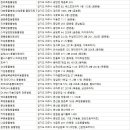 대한동물병원(산업동물 출장진료 전문 동물병원) 이미지