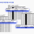 온라이언 | 소자본 사업 이건 어떤가 알짜배기 정보