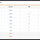 [학점은행제] 심리학개론 이미지