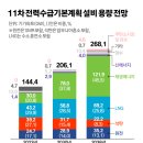 상승전기 이미지