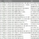 (주)금성이앤씨 네이버블로그