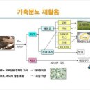 가축분뇨를 이용한 바이오 매스 에너지 이미지