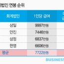 삼일그래픽