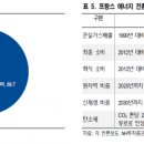 마일스톤에너지