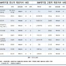 1984모터스 이미지