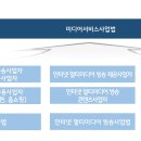 케이블방송미디어 이미지