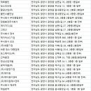 중동 시영아파트 | 광양청소업체