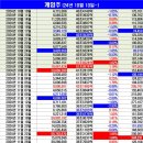 상한가 이미지