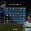 오늘자(9.19) 축구 대박 경기.jpgif 이미지