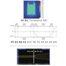 파스텍 이지서보II Plus-E ALL 을 소개합니다. * Plus-Ethernet 이미지