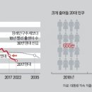 [인구학으로 본 저출산] 10년 후 한국 사회가 통째로 바뀐다 이미지