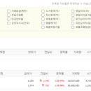 코어메디팜 이미지