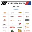 네네치킨용상점