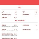 초전마실 네이버블로그
