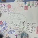 부천시민연합 부설 지역아동센터 도깨비 이미지