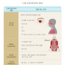 생기나라한의원 이미지
