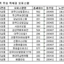 (스태그플레이션부동산)"이렇게 투자하라" 이미지