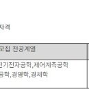 [부산] (07월 12일 마감) SNT모티브(주) - [인턴] SNT모티브/SNT로보틱스 채용연계형 인턴사원 모집 이미지