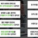 네이버 검색 &amp; 쇼핑블록 광고로 효율 높이는 법!