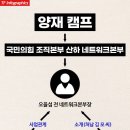 윤네트워크 이미지
